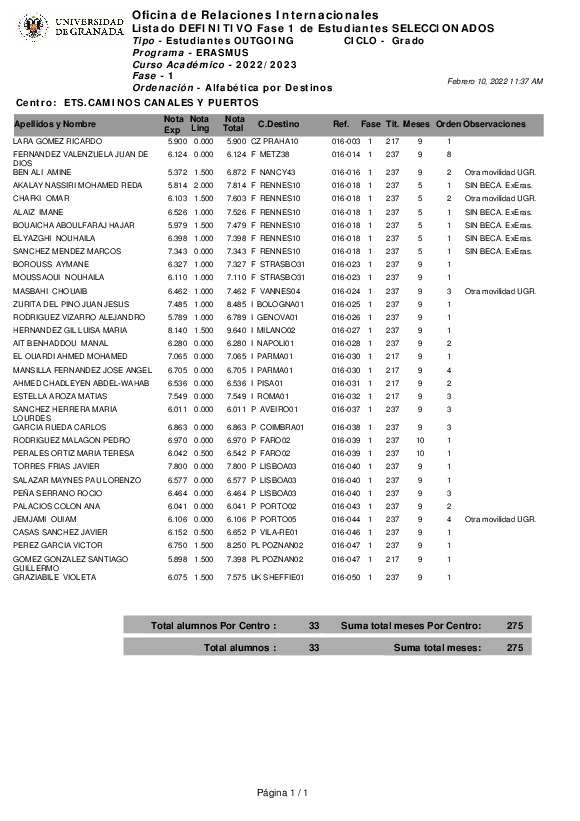 movilidad/estudiantes/salientes/movilidad-grado/2022-2023/primera-adjudicacion/seleccionados/etscaminoscanalesypuertos