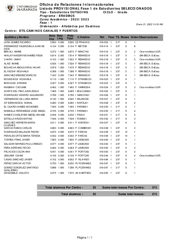 movilidad/estudiantes/salientes/movilidad-grado/2022-2023/resolucion-provisional/seleccionados/etscaminoscanalesypuertos
